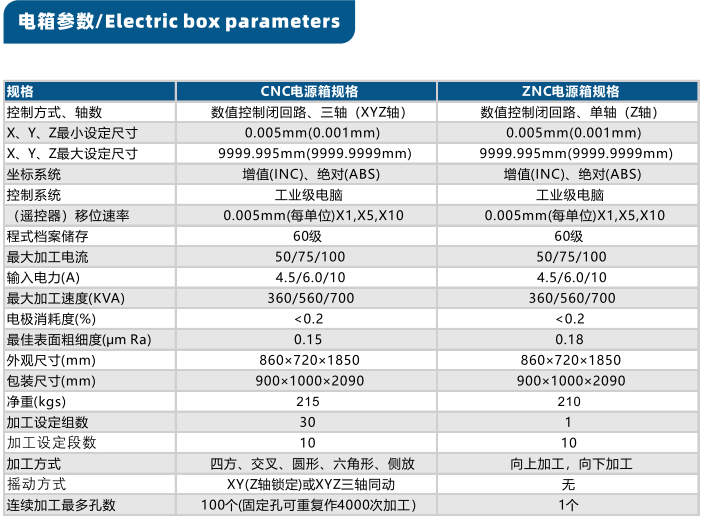 CNC電箱.png